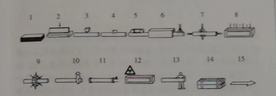 不銹鋼焊管生產工藝流程